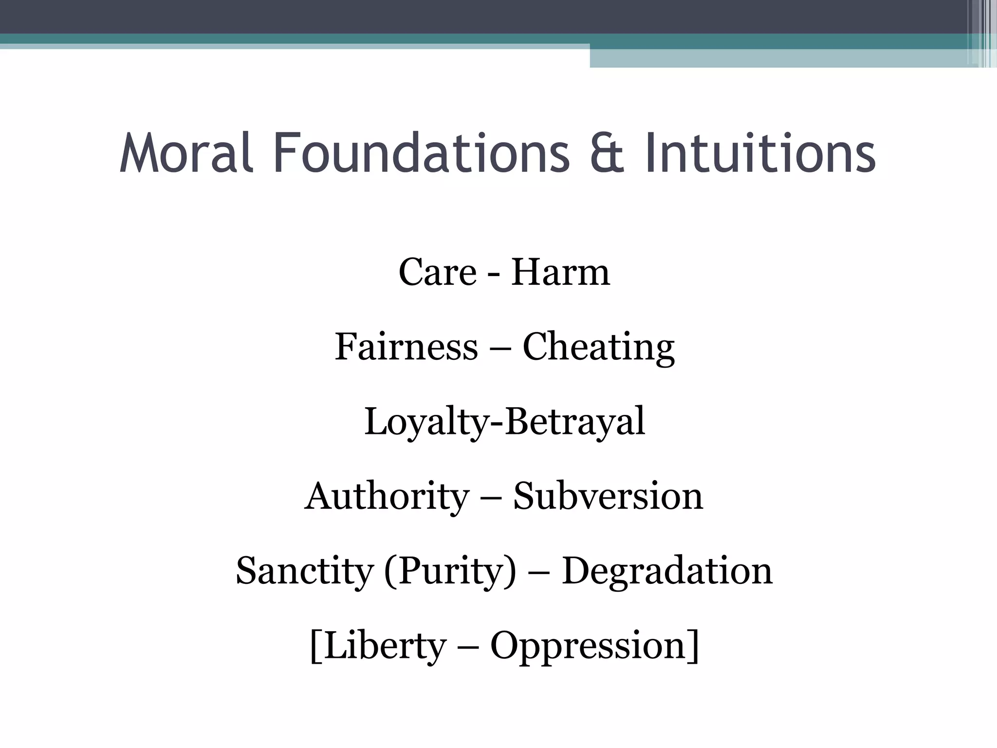 Moral Foundations & Intuitions
Care - Harm
Fairness – Cheating
Loyalty-Betrayal
Authority – Subversion
Sanctity (Purity) – Degradation
[Liberty – Oppression]
 