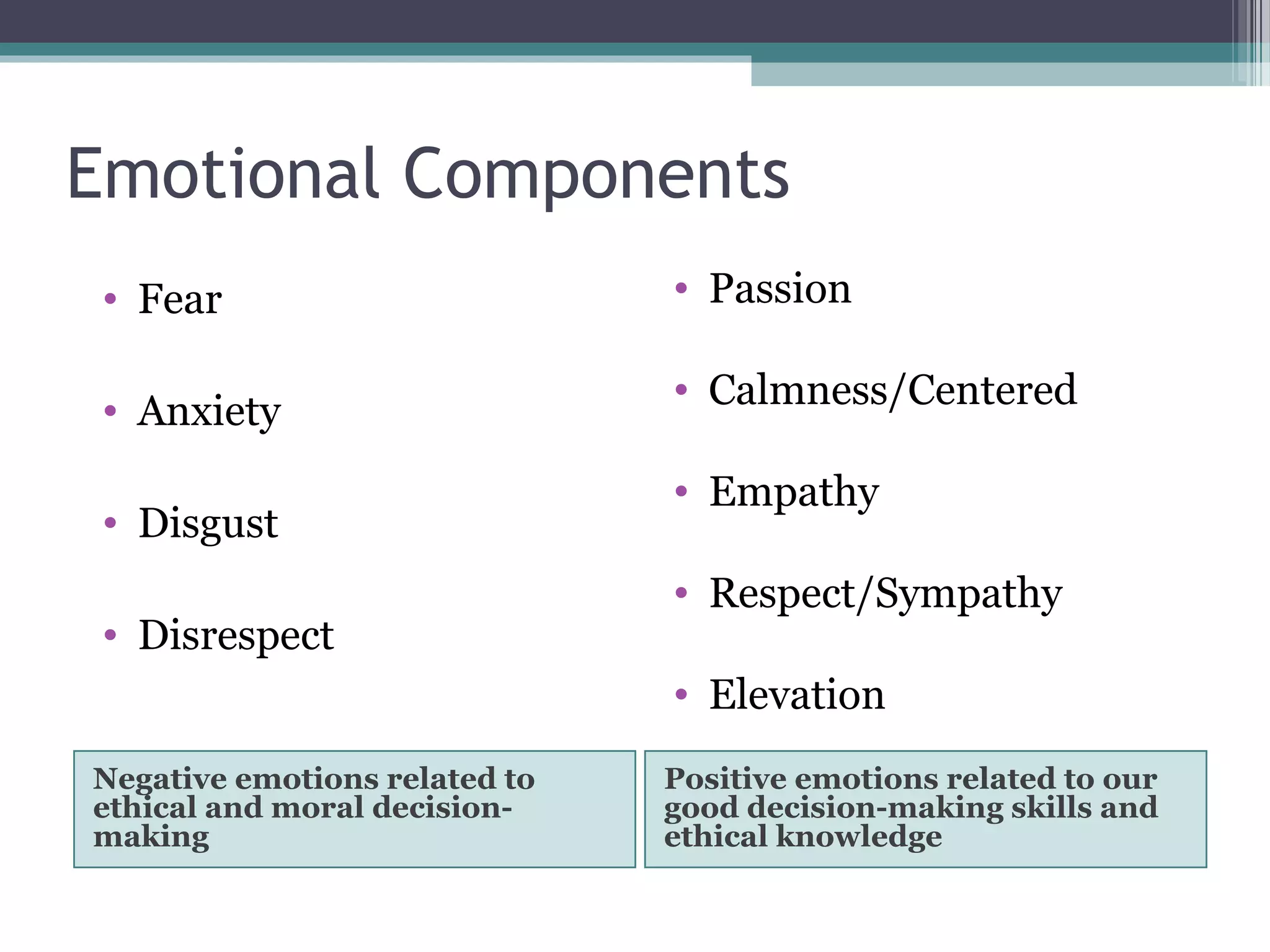 Emotional Components
Negative emotions related to
ethical and moral decision-
making
Positive emotions related to our
good decision-making skills and
ethical knowledge
• Fear
• Anxiety
• Disgust
• Disrespect
• Passion
• Calmness/Centered
• Empathy
• Respect/Sympathy
• Elevation
 
