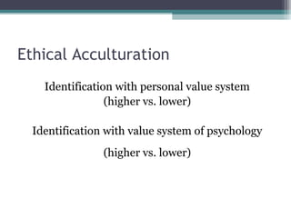 Ethical Acculturation
Identification with personal value system
(higher vs. lower)
Identification with value system of psychology
(higher vs. lower)
 