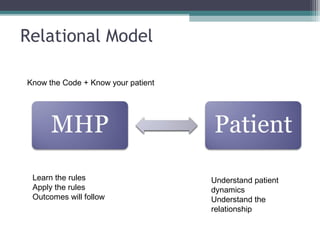 Relational Model
Learn the rules
Apply the rules
Outcomes will follow
Understand patient
dynamics
Understand the
relationship
Know the Code + Know your patient
 