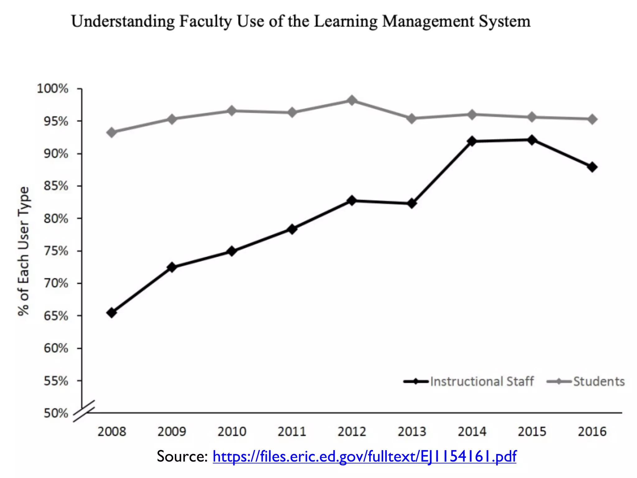 Source: https://files.eric.ed.gov/fulltext/EJ1154161.pdf
 