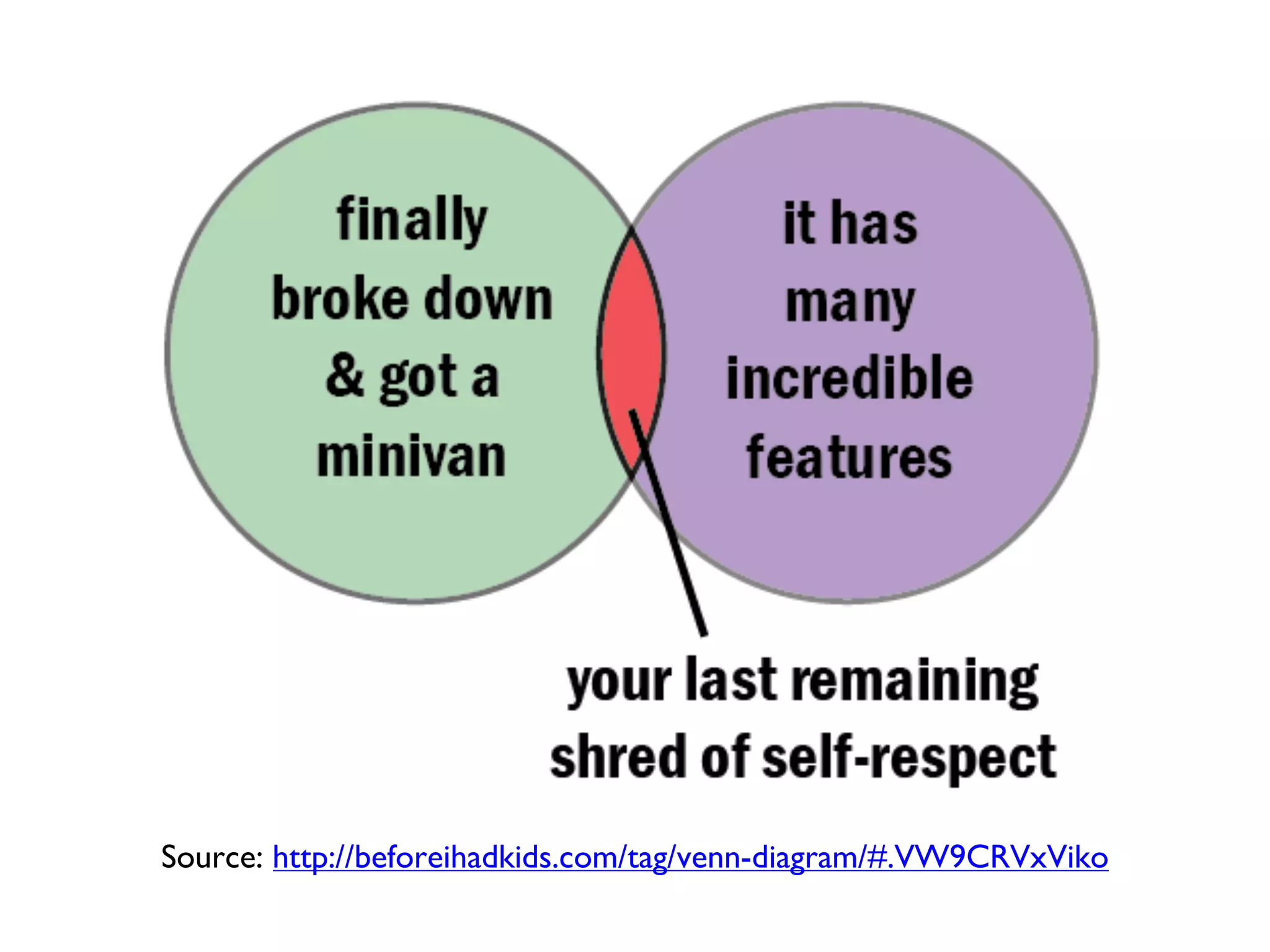 Source: http://beforeihadkids.com/tag/venn-diagram/#.VW9CRVxViko
 