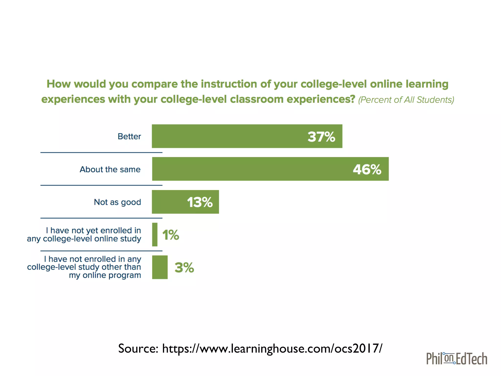 Source: https://www.learninghouse.com/ocs2017/
 