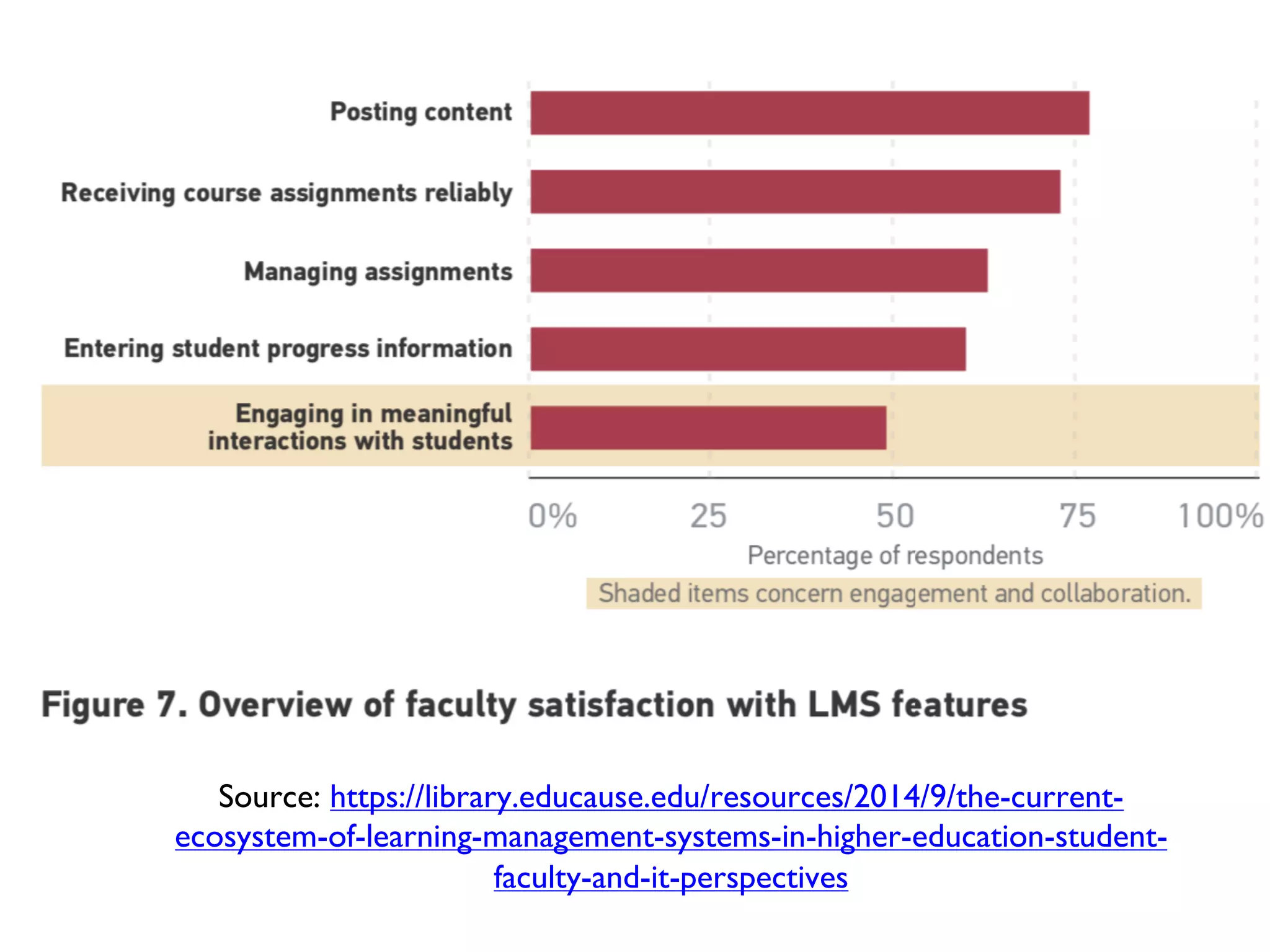 Source: https://library.educause.edu/resources/2014/9/the-current-
ecosystem-of-learning-management-systems-in-higher-education-student-
faculty-and-it-perspectives
 