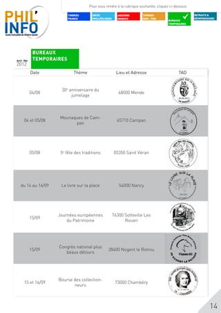 Pour vous rendre à la rubrique souhaitée, cliquez ci-dessous

                             TIMBRES     INFOS             ANDORRE       TIMBRES                              RETRAITS &
                             FRANCE      PHILATéLIQUES     MONACO        DOM - TOM                            RÉIMPRESSIONS
                                                                                        BUREAUX
                                                                                        TEMPORAIRES




               BUREAUX
Avril - Mai    TEMPORAIRES
2012
              Date              Thème                      Lieu et Adresse                     TAD


                        30e anniversaire du
              04/08                                         48000 Mende
                             jumelage




                       Mounaques de Cam-
       04 et 05/08                                         65710 Campan
                             pan




              05/08     5e fête des traditions           05350 Saint Véran

                                                                                                5 août 2012




   du 14 au 16/09       Le livre sur la place               54000 Nancy




                       Journées européennes              76300 Sotteville Les
              15/09
                           du Patrimoine                       Rouen




                       Congrès national plus
              15/09                                28400 Nogent le Rotrou
                          beaux détours




                       Bourse des collection-
       15 et 16/09                                        73000 Chambéry
                              neurs



                                                                                                                       14
 