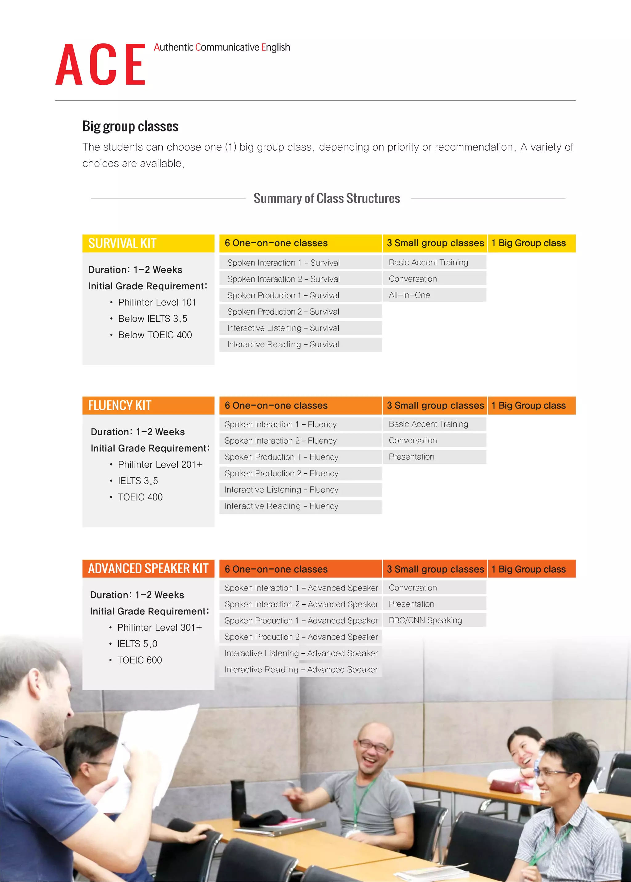 ACE
Big group classes
Summary of Class Structures
–
–
–
–
–
–
–
–
–
–
–
–
–
–
–
–
–
–
SURVIVAL KIT
FLUENCY KIT
ADVANCED SPEAKER KIT
Authentic Communicative English
 