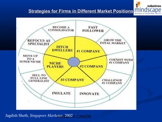 Strategies for Firms in Different MMaarrkkeett PPoossiittiioonnss 
Jagdish Sheth, Singapore Marketer, 2002 
Printed on CANON 
 