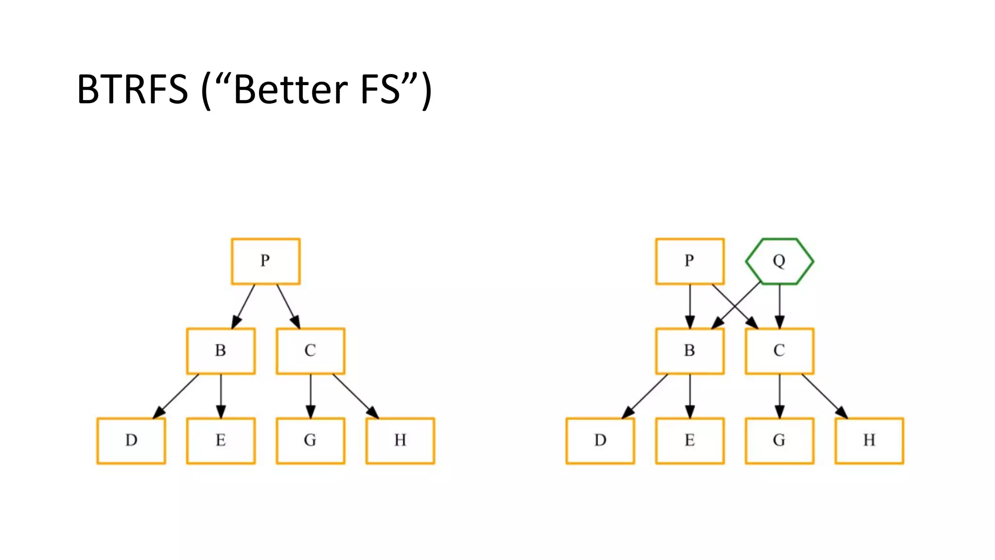 BTRFS (“Better FS”)
 