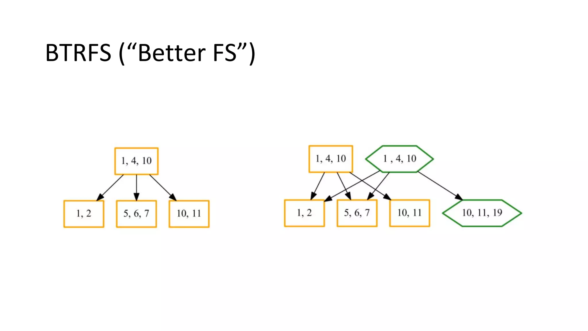 BTRFS (“Better FS”)
 