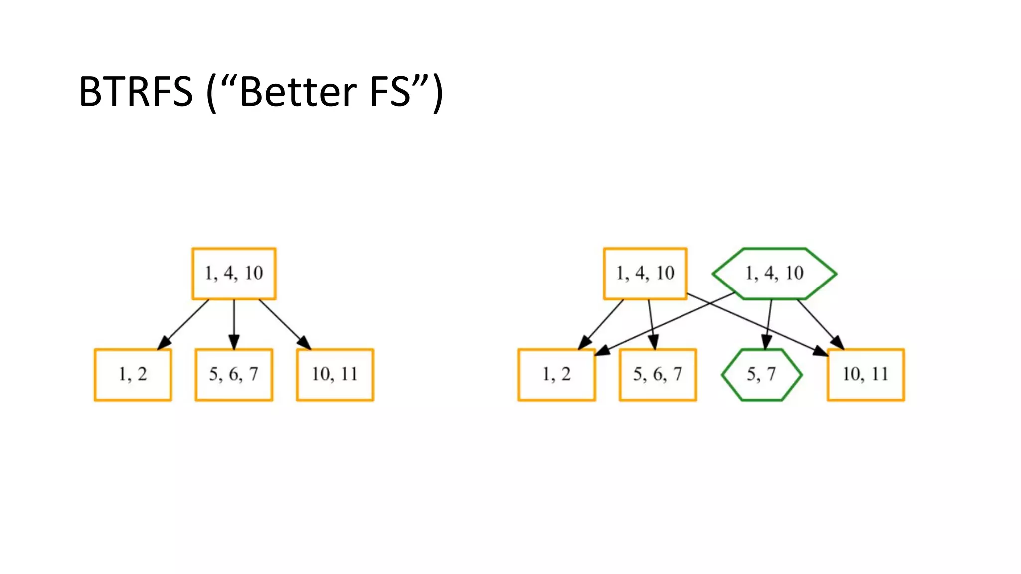 BTRFS (“Better FS”)
 