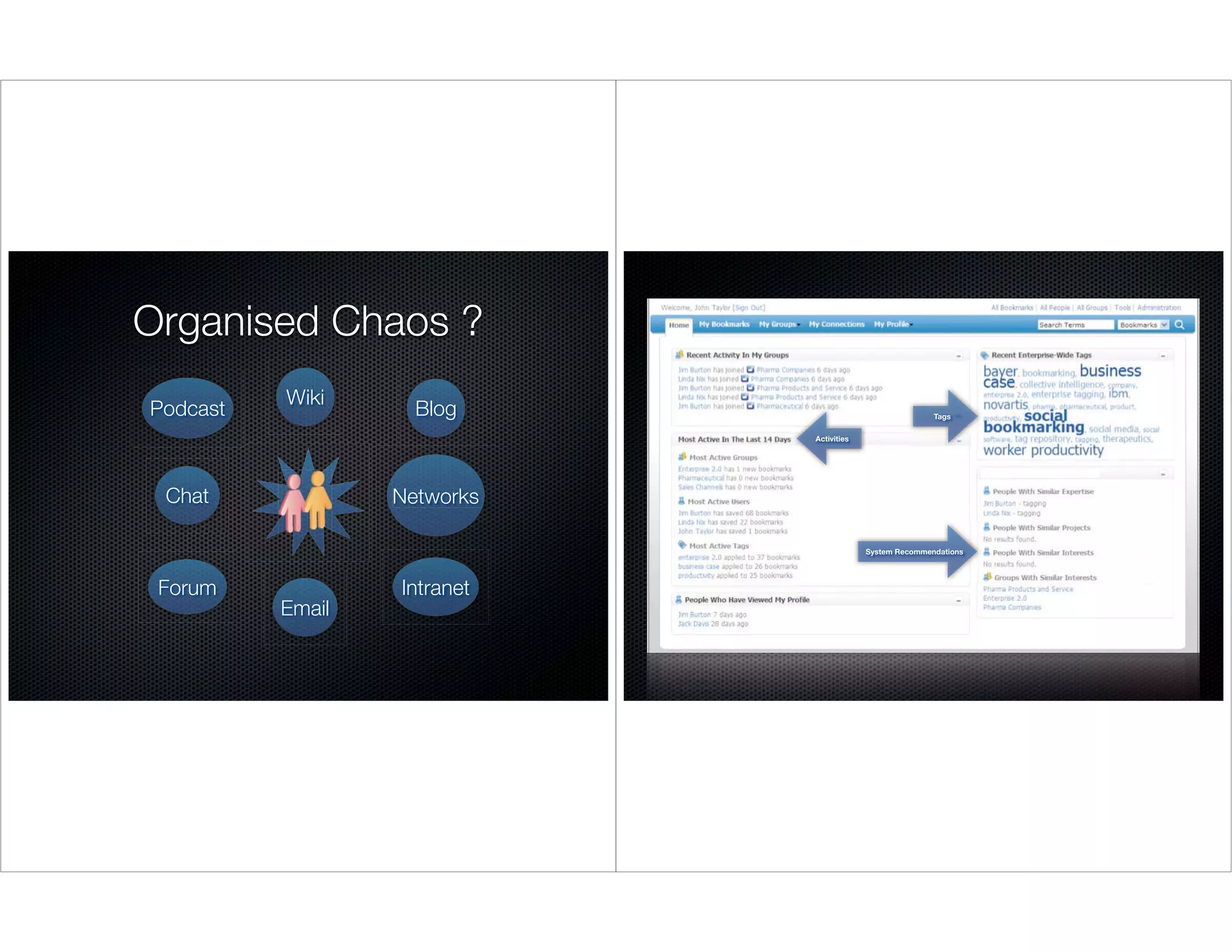 Impact on internal collaboration