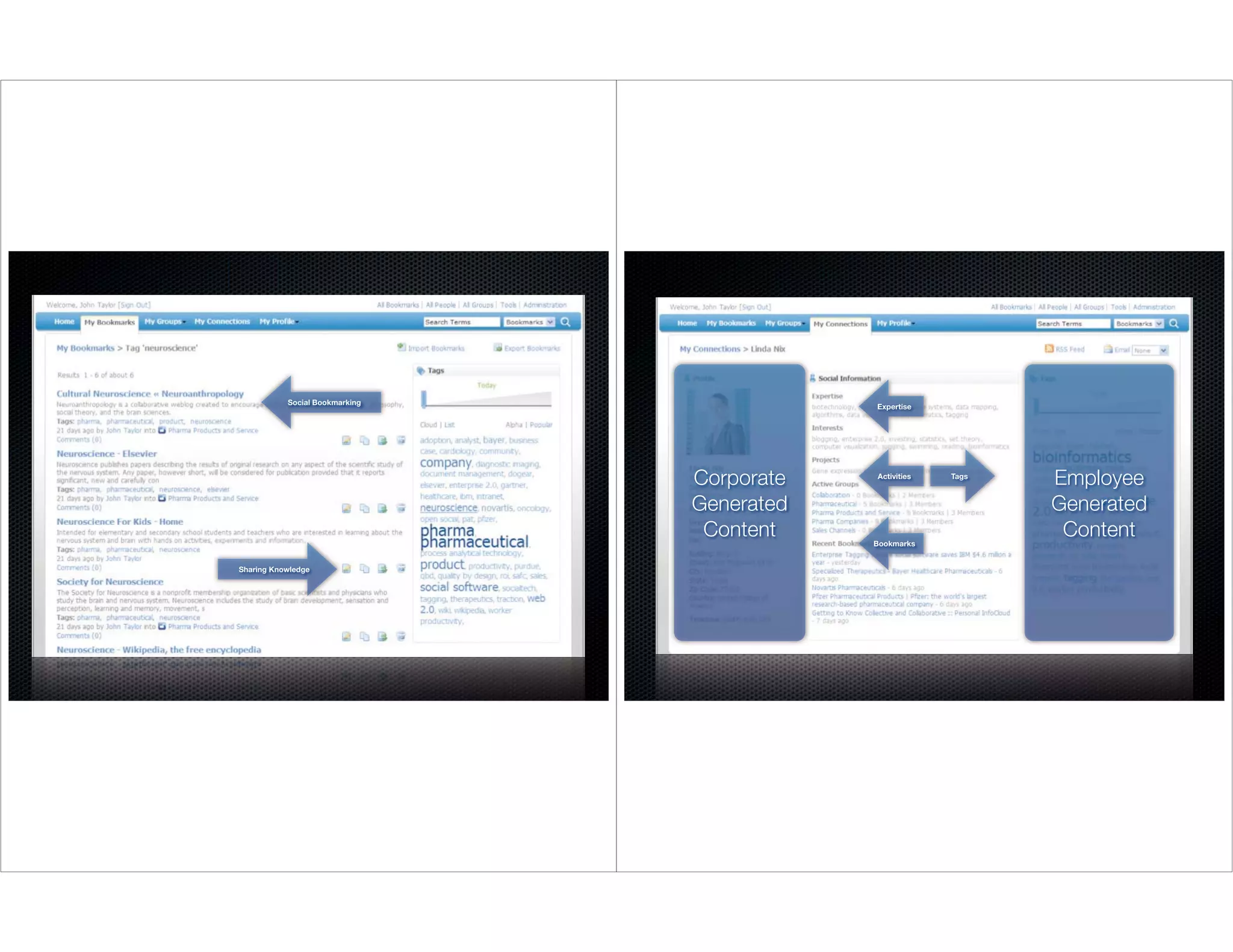 Impact on internal collaboration