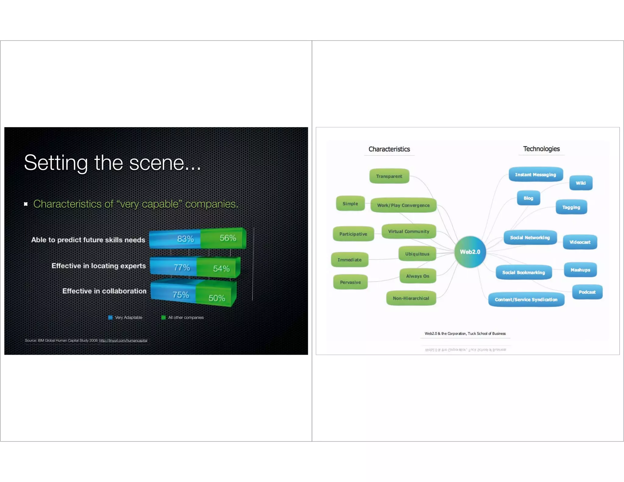 Impact on internal collaboration