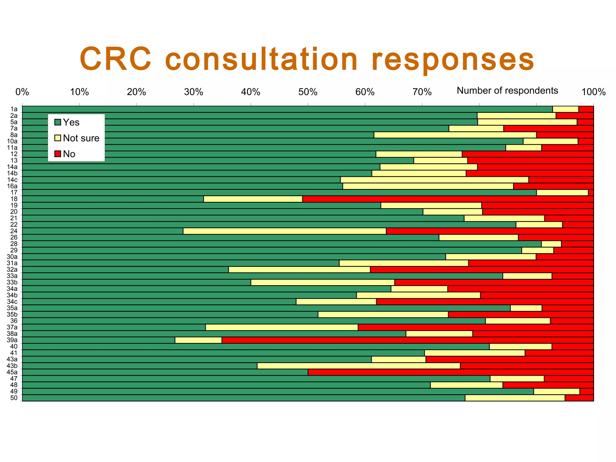 CRC consultation responses 