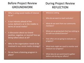 Before Project Review                        During Project Review
       GROUNDWORK                                     REFLECTION
•   Why is using social media of interest    •   Milestone setting
    to us?
                                             •   Who do we want to reach and why?
•   Is our industry ahead of the
    curve, behind it, or in the middle in    •   What do we want from our community
    terms of social media?                       members?

                                             •   What are we giving back that has nothing to
•   Is discussion about our brand                do with our product/service?
    positive, negative, or neutral? Are we
    being talked about at all?
                                             •   How often are we going to evaluate our
•                                                progress?
•   Who in the organization needs to be
    involved in our social media strategy?   •   What tools might we need to monitor and
•                                                measure our progress?
•   Do we have a listening program in
    place?                                   •   What data do we want/need to gather
                                                 before and during our efforts?
 