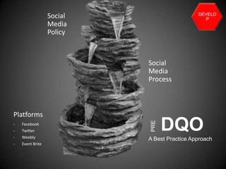 Social                     DEVELO
                                               P
                  Media
                  Policy



                           Social
                           Media
                           Process



Platforms
                                 DQO
                           PRE
-   Facebook
-   Twitter
-   Weebly                 A Best Practice Approach
-   Event Brite
 
