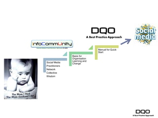 ITA



                                     Manual for Quick
                                     Start
                      Basis for
                      Organisation
                      Learning and
      Social Media    Change
      Practitioners
      Network
      Collective
      Wisdom
 