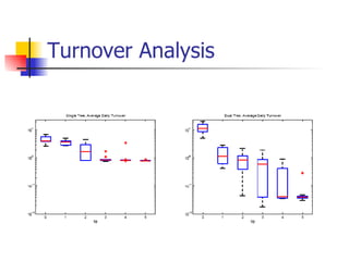 Turnover Analysis 