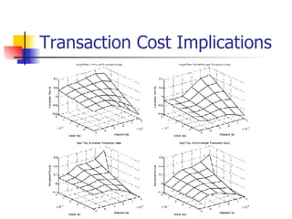Transaction Cost Implications 