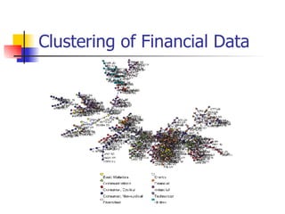 Clustering of Financial Data 