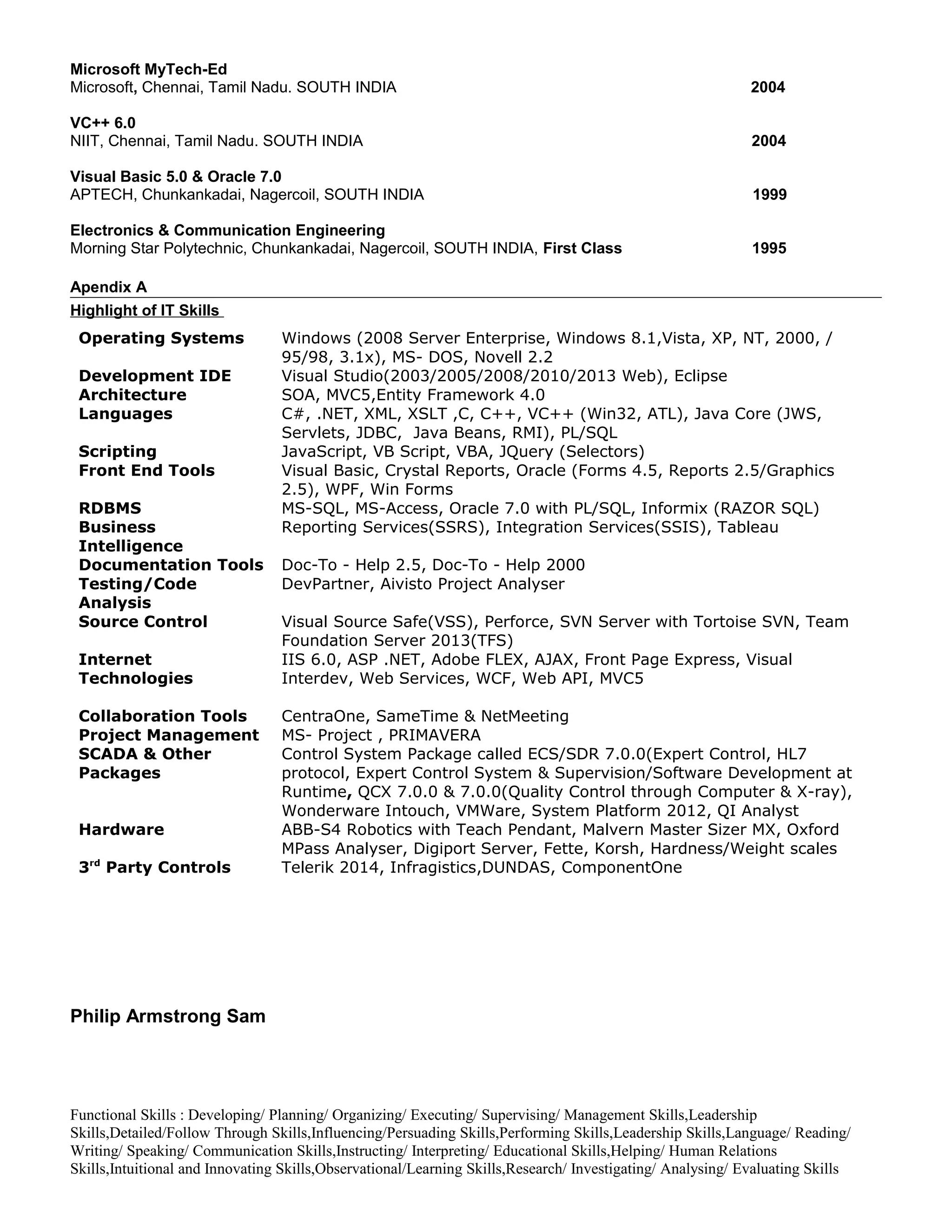 Microsoft MyTech-Ed
Microsoft, Chennai, Tamil Nadu. SOUTH INDIA 2004
VC++ 6.0
NIIT, Chennai, Tamil Nadu. SOUTH INDIA 2004
Visual Basic 5.0 & Oracle 7.0
APTECH, Chunkankadai, Nagercoil, SOUTH INDIA 1999
Electronics & Communication Engineering
Morning Star Polytechnic, Chunkankadai, Nagercoil, SOUTH INDIA, First Class 1995
Apendix A
Highlight of IT Skills
Operating Systems Windows (2008 Server Enterprise, Windows 8.1,Vista, XP, NT, 2000, /
95/98, 3.1x), MS- DOS, Novell 2.2
Development IDE Visual Studio(2003/2005/2008/2010/2013 Web), Eclipse
Architecture SOA, MVC5,Entity Framework 4.0
Languages C#, .NET, XML, XSLT ,C, C++, VC++ (Win32, ATL), Java Core (JWS,
Servlets, JDBC, Java Beans, RMI), PL/SQL
Scripting JavaScript, VB Script, VBA, JQuery (Selectors)
Front End Tools Visual Basic, Crystal Reports, Oracle (Forms 4.5, Reports 2.5/Graphics
2.5), WPF, Win Forms
RDBMS MS-SQL, MS-Access, Oracle 7.0 with PL/SQL, Informix (RAZOR SQL)
Business
Intelligence
Reporting Services(SSRS), Integration Services(SSIS), Tableau
Documentation Tools Doc-To - Help 2.5, Doc-To - Help 2000
Testing/Code
Analysis
DevPartner, Aivisto Project Analyser
Source Control Visual Source Safe(VSS), Perforce, SVN Server with Tortoise SVN, Team
Foundation Server 2013(TFS)
Internet
Technologies
IIS 6.0, ASP .NET, Adobe FLEX, AJAX, Front Page Express, Visual
Interdev, Web Services, WCF, Web API, MVC5
Collaboration Tools CentraOne, SameTime & NetMeeting
Project Management MS- Project , PRIMAVERA
SCADA & Other
Packages
Control System Package called ECS/SDR 7.0.0(Expert Control, HL7
protocol, Expert Control System & Supervision/Software Development at
Runtime, QCX 7.0.0 & 7.0.0(Quality Control through Computer & X-ray),
Wonderware Intouch, VMWare, System Platform 2012, QI Analyst
Hardware ABB-S4 Robotics with Teach Pendant, Malvern Master Sizer MX, Oxford
MPass Analyser, Digiport Server, Fette, Korsh, Hardness/Weight scales
3rd
Party Controls Telerik 2014, Infragistics,DUNDAS, ComponentOne
Philip Armstrong Sam
Functional Skills : Developing/ Planning/ Organizing/ Executing/ Supervising/ Management Skills,Leadership
Skills,Detailed/Follow Through Skills,Influencing/Persuading Skills,Performing Skills,Leadership Skills,Language/ Reading/
Writing/ Speaking/ Communication Skills,Instructing/ Interpreting/ Educational Skills,Helping/ Human Relations
Skills,Intuitional and Innovating Skills,Observational/Learning Skills,Research/ Investigating/ Analysing/ Evaluating Skills
 