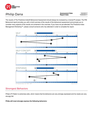 Philip Dana
Assessment Date
Report Date
10/2/2017
10/02/2017
The results of The Predictive Index® Behavioral Assessment should always be reviewed by a trained PI analyst. The PI®
Behavioral report provides you with a brief overview of the results of the behavioral assessment and prompts you to
consider many aspects of the results not contained in the overview. If you have not yet attended The Predictive Index
Management Workshop™, please consult someone who has attended in order to complete the report.
Strongest Behaviors
Philip’s PI Pattern is extremely wide, which means that his behaviors are very strongly expressed and his needs are very
strongly felt.
Philip will most strongly express the following behaviors:
 