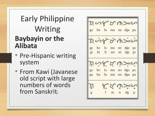 Early Philippine
Writing
Baybayin or the
Alibata
• Pre-Hispanic writing
system
• From Kawi (Javanese
old script with large
numbers of words
from Sanskrit)
 