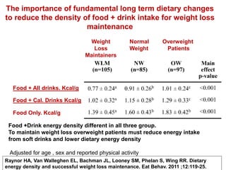 The importance of fundamental long term dietary changes
to reduce the density of food + drink intake for weight loss
maintenance
Food + All drinks. Kcal/g
Food + Cal. Drinks Kcal/g
Food Only. Kcal/g
Normal
Weight
Overweight
Patients
Weight
Loss
Maintainers
Raynor HA, Van Walleghen EL, Bachman JL, Looney SM, Phelan S, Wing RR. Dietary
energy density and successful weight loss maintenance. Eat Behav. 2011 ;12:119-25.
Food +Drink energy density different in all three group.
To maintain weight loss overweight patients must reduce energy intake
from soft drinks and lower dietary energy density
Adjusted for age , sex and reported physical activity
 