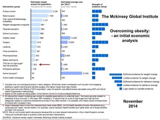 The Mckinsey Global Institute
Overcoming obesity:
- an initial economic
analysis
November
2014
 