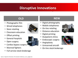 Disruptive Technologies
• Photographic film
• Wired telephones
• Store retailing
• Classroom education
• Offset printing
• General hospitals
• Open surgery
• Cardiac bypass surgery
• Manned fighters
• Full service stock brokerage
• Digital photography
• Mobile telephones
• On-line retailing
• Distance education
• Digital printing
• Outpatient clinics
• Endoscopic surgery
• Angioplasty
• Unmanned aircraft
• On-line stock brokerage
Source: Clayton M. Christensen, The Innovator’s Dilemma, p. xxix. ; google.com
OLD NEW
Disruptive Innovations
 
