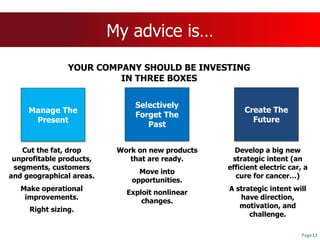 My advice is…
Source: Vijay Govindarajan
Manage The
Present
Selectively
Forget The
Past
Create The
Future
Cut the fat, drop
unprofitable products,
segments, customers
and geographical areas.
Make operational
improvements.
Right sizing.
Work on new products
that are ready.
Move into
opportunities.
Exploit nonlinear
changes.
Develop a big new
strategic intent (an
efficient electric car, a
cure for cancer…)
A strategic intent will
have direction,
motivation, and
challenge.
YOUR COMPANY SHOULD BE INVESTING
IN THREE BOXES
Page13
 