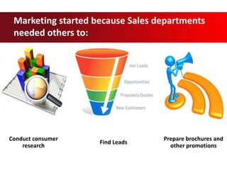 Marketing started because Sales departments
needed others to:
Conduct consumer
research
Find Leads
Prepare brochures and
other promotions
 