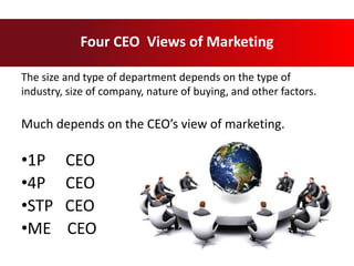Four CEO Views of Marketing
The size and type of department depends on the type of
industry, size of company, nature of buying, and other factors.
Much depends on the CEO’s view of marketing.
•1P CEO
•4P CEO
•STP CEO
•ME CEO
 