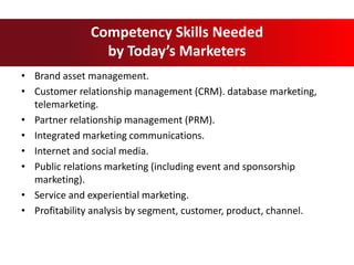 • Brand asset management.
• Customer relationship management (CRM). database marketing,
telemarketing.
• Partner relationship management (PRM).
• Integrated marketing communications.
• Internet and social media.
• Public relations marketing (including event and sponsorship
marketing).
• Service and experiential marketing.
• Profitability analysis by segment, customer, product, channel.
Competency Skills Needed
by Today’s Marketers
 