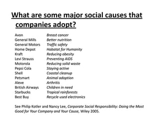 What are some major social causes that
companies adopt?
Avon Breast cancer
General Mills Better nutrition
General Motors Traffic safety
Home Depot Habatat for Humanity
Kraft Reducing obesity
Levi Strauss Preventing AIDS
Motorola Reducing solid waste
Pepsi Cola Staying active
Shell Coastal cleanup
Petsmart Animal adoption
Aleve Arthritis
British Airways Children in need
Starbucks Tropical rainforests
Best Buy Recycle used electronics
See Philip Kotler and Nancy Lee, Corporate Social Responsibility: Doing the Most
Good for Your Company and Your Cause, Wiley 2005.
 