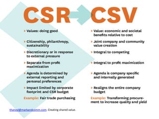thanzyl@markandcomm.com. Creating shared value.
 