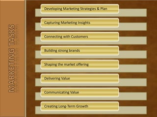 Eg: - Lenovo and Haier in ChinaCOMPANY ORIENTATIONThe Product ConceptConsumers favor products that offer most quality, performance and innovative features.