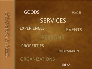 GOODSPLACESSERVICESEXPERIENCESEVENTSWHAT IS MARKETED?PERSONSPROPERTIESINFORMATIONORGANIZATIONSIDEAS