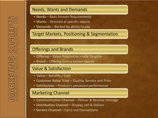 MARKETING CONCEPTS
