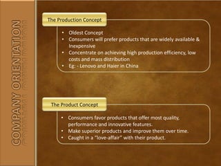 The Production Concept<br /><ul><li>Oldest Concept
