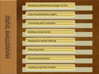 Developing Marketing Strategies & Plan
Capturing Marketing Insights
Connecting with Customers
Building strong brands
Shaping the market offering
Delivering Value
Communicating Value
Creating Long-Term Growth
 