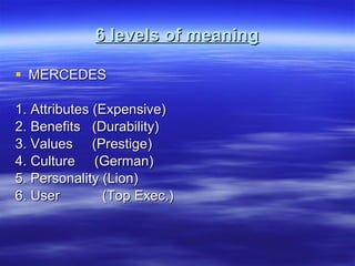 6 levels of meaning MERCEDES 1. Attributes (Expensive) 2. Benefits  (Durability) 3. Values  (Prestige) 4. Culture  (German) 5. Personality (Lion) 6. User  (Top Exec.) 