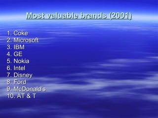 Most valuable brands (2001) 1. Coke 2. Microsoft 3. IBM 4. GE 5. Nokia 6. Intel 7. Disney 8. Ford 9. McDonald’s 10. AT & T 