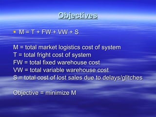 Objectives M = T + FW + VW + S M = total market logistics cost of system T = total fright cost of system FW = total fixed warehouse cost VW = total variable warehouse cost S = total cost of lost sales due to delays/glitches Objective = minimize M 