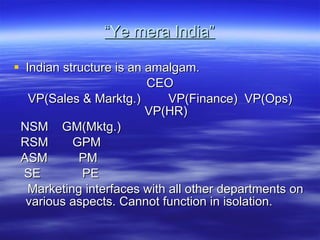 “ Ye mera India” Indian structure is an amalgam.  CEO VP(Sales & Marktg.)  VP(Finance)  VP(Ops) VP(HR) NSM  GM(Mktg.) RSM  GPM ASM  PM SE  PE Marketing interfaces with all other departments on various aspects. Cannot function in isolation. 