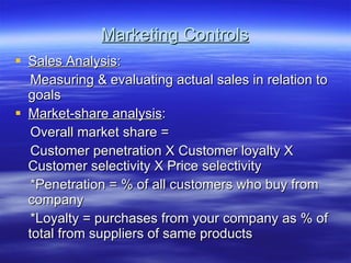 Marketing Controls Sales Analysis : Measuring & evaluating actual sales in relation to goals Market-share analysis : Overall market share = Customer penetration X Customer loyalty X Customer selectivity X Price selectivity *Penetration = % of all customers who buy from company *Loyalty = purchases from your company as % of total from suppliers of same products 
