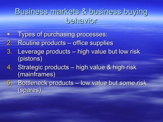Business markets & business buying behavior Types of purchasing processes: Routine products – office supplies Leverage products – high value but low risk (pistons) Strategic products – high value & high risk (mainframes) Bottleneck products – low value but some risk (spares) 