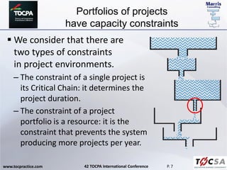 Project Management the Theory Of Constraints Way | PPT