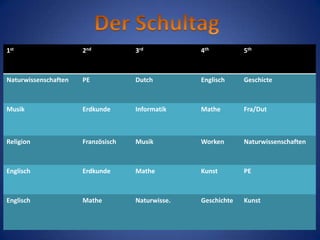 1st                   2nd           3rd           4th          5th



Naturwissenschaften   PE            Dutch         Englisch     Geschicte



Musik                 Erdkunde      Informatik    Mathe        Fra/Dut



Religion              Französisch   Musik         Worken       Naturwissenschaften



Englisch              Erdkunde      Mathe         Kunst        PE



Englisch              Mathe         Naturwisse.   Geschichte   Kunst
 