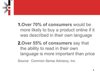 1.Over 70% of consumers would be
more likely to buy a product online if it
was described in their own language
2.Over 55% of consumers say that
the ability to read in their own
language is more important than price
Source: Common Sense Advisory, Inc.
6